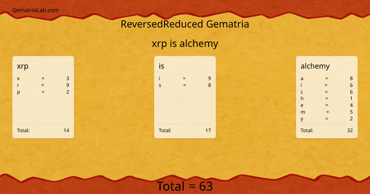 xrp is alchemy in reversedReduced Gematria